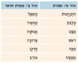(בספר תמונות - היעזר במורה)